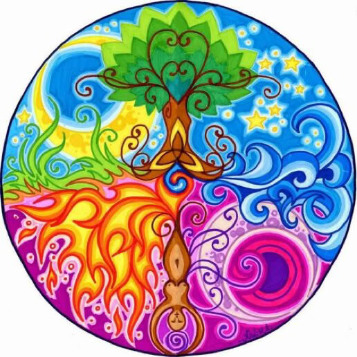 Mandala dei quattro elementi: l’albero della vita tra acqua, fuoco, terra e aria